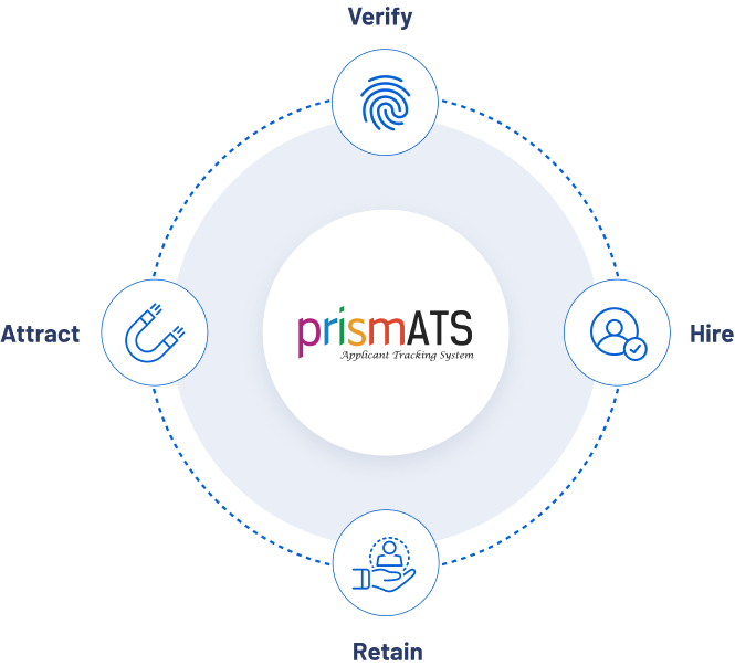 prism-ats-all-in-one-solution
