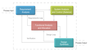Requirement Analysis