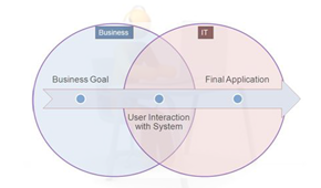 requirement specification